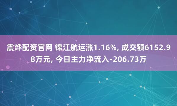 震烨配资官网 锦江航运涨1.16%, 成交额6152.98万元, 今日主力净流入-206.73万